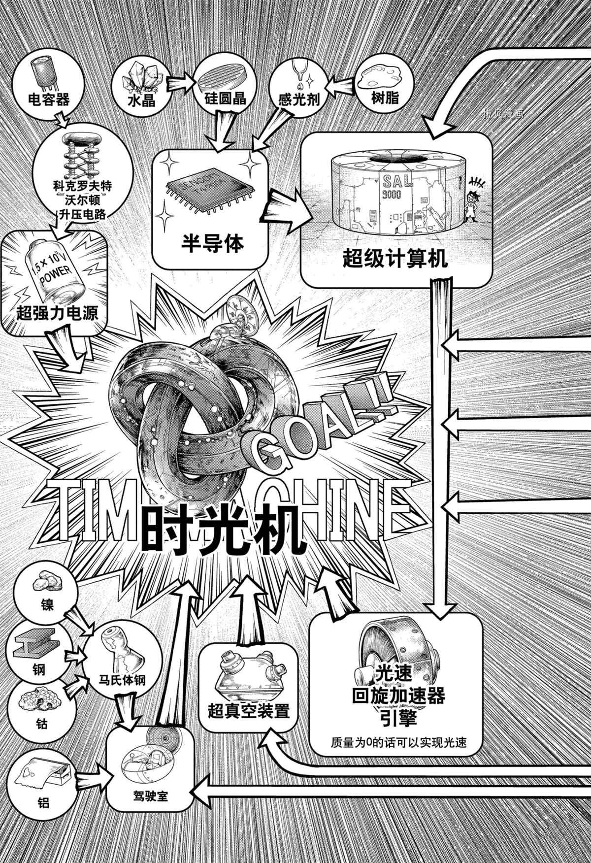 石纪元（Dr.Stone） 第232话 试看版 第22页