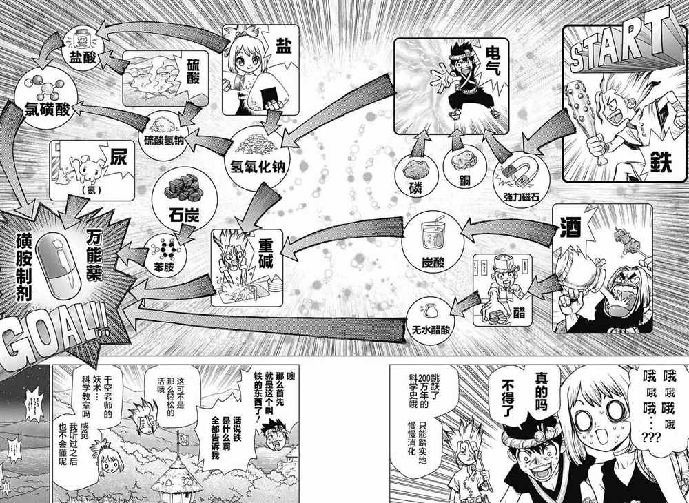 石纪元（Dr.Stone） 第20话 第9页