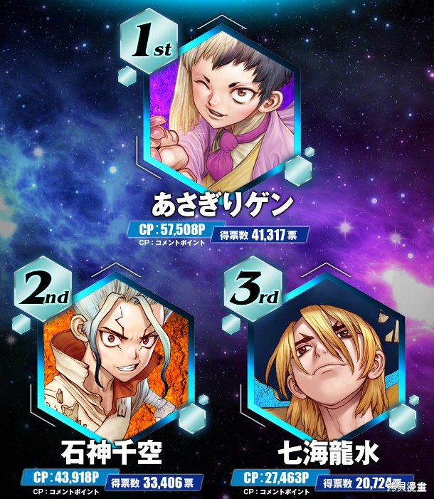 石纪元（Dr.Stone） 官方人气投票 第1页