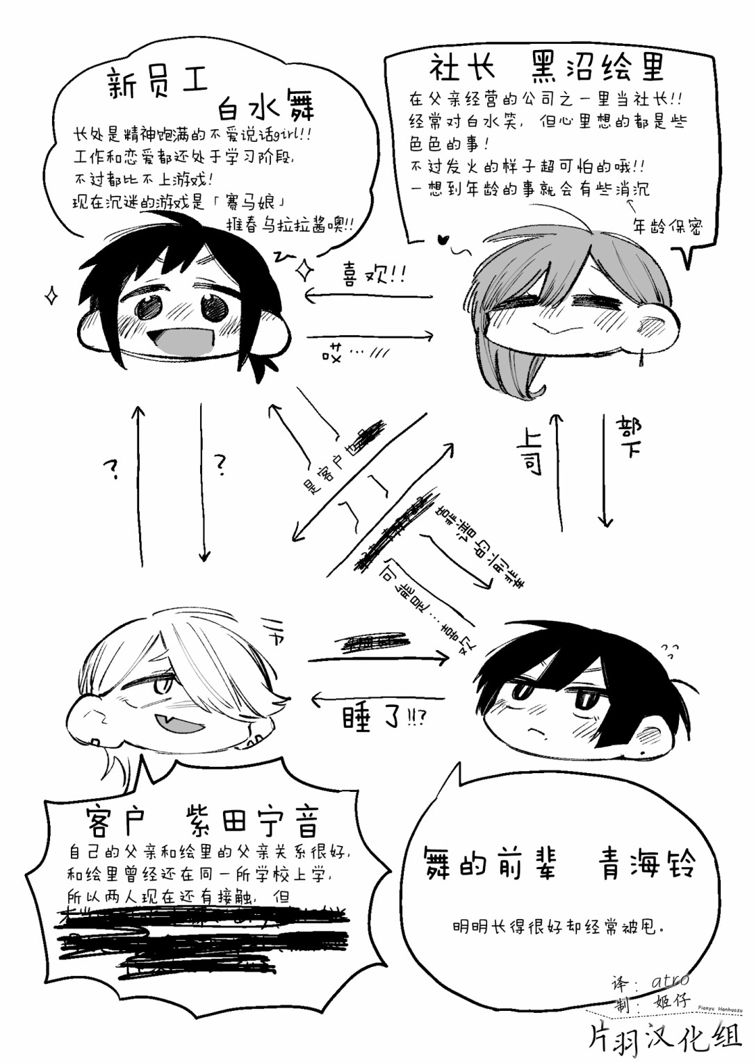 100天后会上床的新员工和女社长 第16-20话 第7页