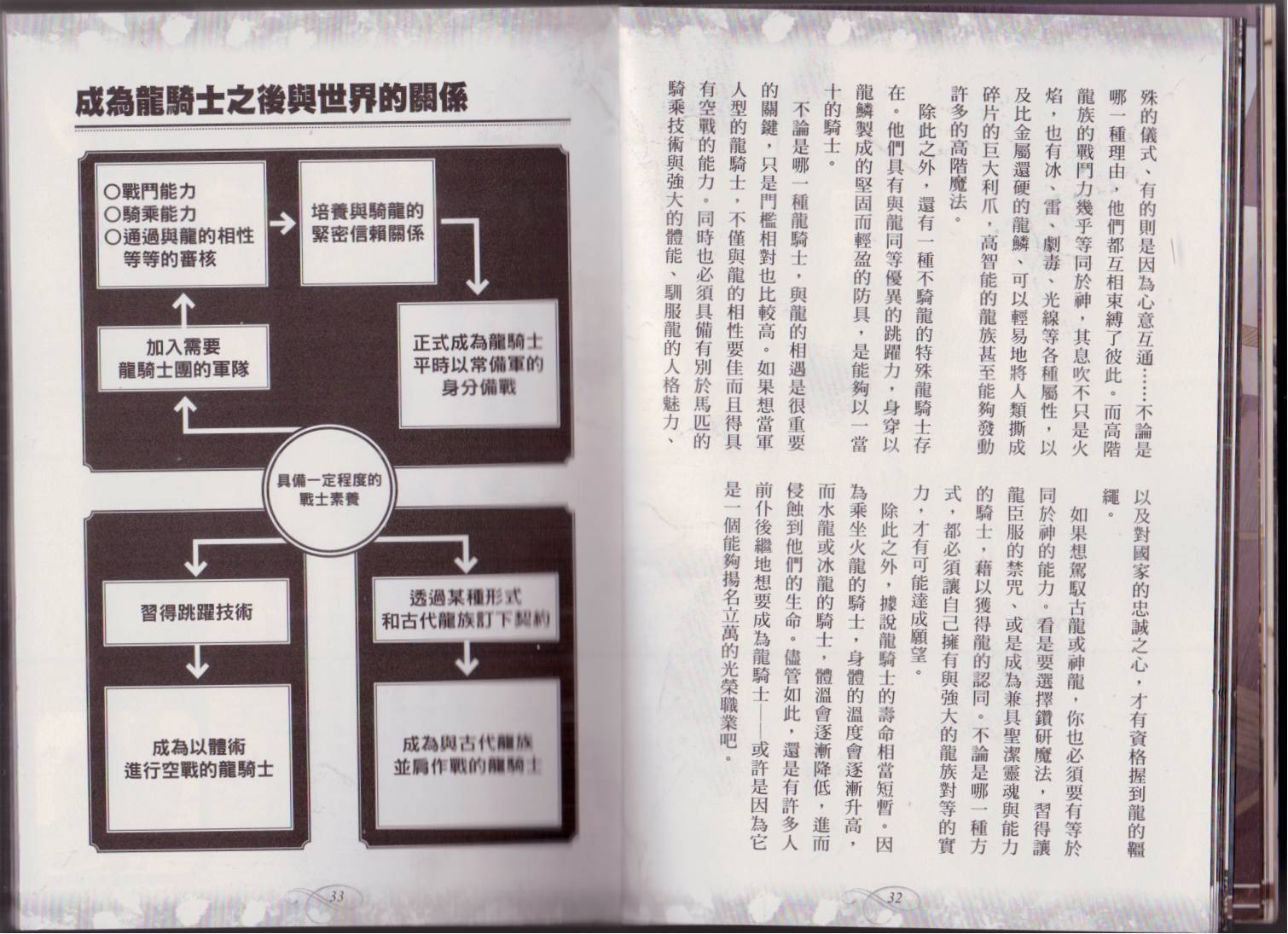 幻想世界的职业事典 第1卷 第19页
