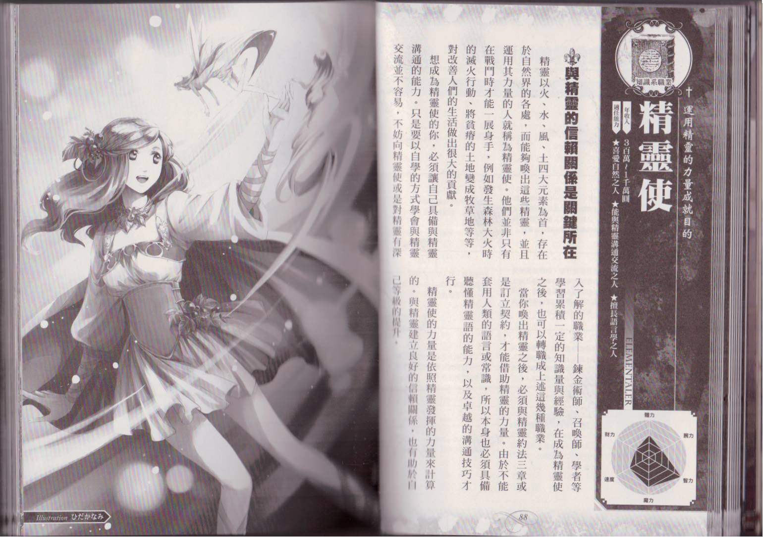 幻想世界的职业事典 第1卷 第47页